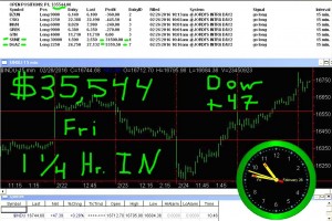 1-1-4-hours-in-1-300x200 Friday February 26, 2016, Today Stock Market