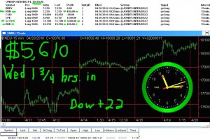 1-3-4-hours-in-1-300x199 Wednesday April 20, 2016, Today Stock Market