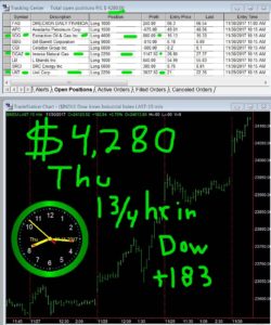 1-3-4-hours-in-6-250x300 Thursday November 30, 2017, Today Stock market