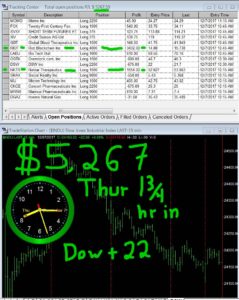 1-3-4-hours-in-7-239x300 Thursday December 7, 2017, Today Stock Market