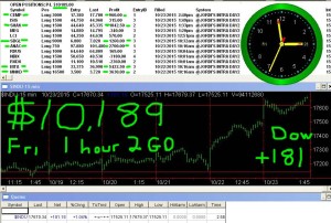 1-hour-2-GO1-300x202 Friday October 23, 2015, Today Stock Market