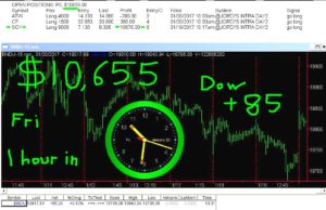 1-hour-in-4-300x194 Friday January 20, 2017, Today Stock Market