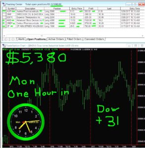 1-hour-in-5-293x300 Monday March 20, 2017, Today Stock Market