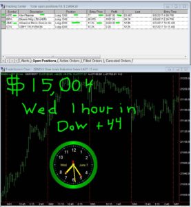 1-hour-in-7-277x300 Wednesday June 7, 2017, Today Stock Market