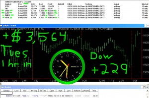 1-hr-in-1-300x198 Tuesday January 26, 2016, Today Stock Market