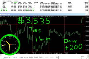 1-hr-in-4-300x199 Tuesday May 24, 2016, Today Stock Market