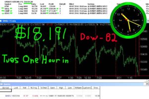 1-hr-in-5-300x200 Tuesday August 2, 2016, Today Stock Market