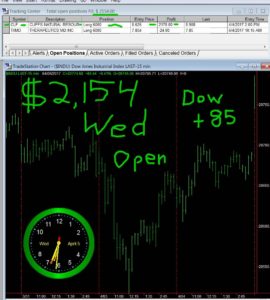 1stats930-APR-05-17-270x300 Wednesday April 5, 2017, Today Stock Market