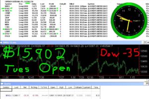1stats930-AUG-2-16-300x200 Tuesday August 2, 2016, Today Stock Market