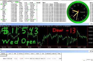 1stats930-AUG-24-16-300x199 Wednesday August 24, 2016, Today Stock Market