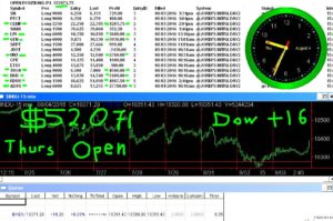 1stats930-AUG-4-16-300x199 Thursday August 4, 2016, Today Stock Market