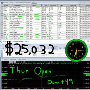 1stats930-August-31-17-300x300 Thursday August 31, 2017, Today Stock Market