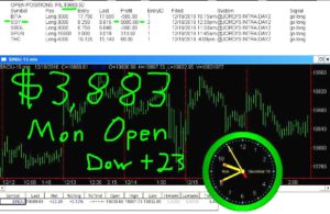 1stats930-DEC19-16-300x195 Monday December 19, 2016, Today Stock Market