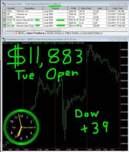 1stats930-December-05-17-255x300 Tuesday December 5, 2017, Today Stock Market