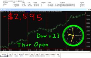 1stats930-FEB-16-17-300x194 Thursday February 16, 2017, Today Stock Market