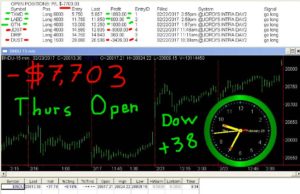 1stats930-FEB-23-17-300x194 Thursday February 23, 2017, Today Stock Market