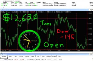 1stats930-FEB-9-16-300x199 Tuesday February 9, 2016, Today Stock Market
