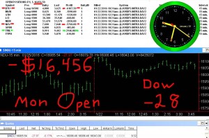1stats930-JAN-25-16-300x198 Monday January 25, 2016, Today Stock Market
