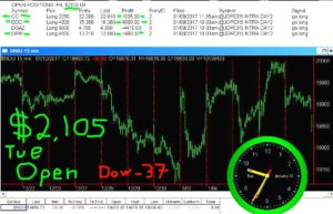 1stats930-JAN10-17-300x193 Tuesday January 10, 2017, Today Stock Market