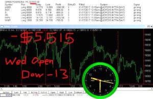 1stats930-JAN18-17-300x195 Wednesday January 18, 2017, Today Stock Market