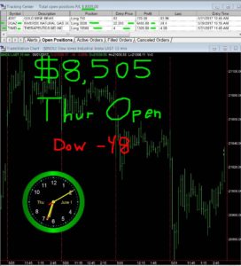 1stats930-JUN-1-17-272x300 Thursday June 1, 2017, Today Stock Market