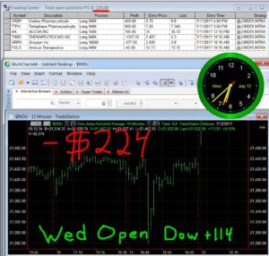 1stats930-JUly-12-17-300x286 Wednesday July 12, 2017, Today Stock Market