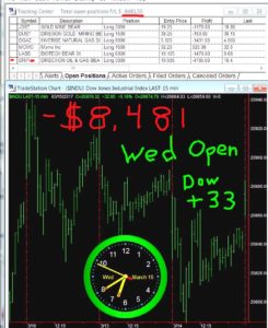 1stats930-MAR-15-17-245x300 Wednesday March 15, 2017, Today Stock Market