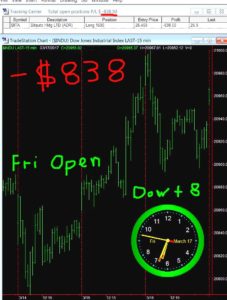 1stats930-MAR-17-17-227x300 Friday March 17, 2017, Today Stock Market