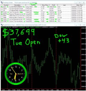 1stats930-MAR-21-17-286x300 Tuesday March 21, 2017, Today Stock Market