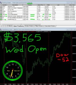 1stats930-MAR-29-17-267x300 Wednesday March 29, 2017, Today Stock Market