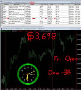 1stats930-MAR-31-17-269x300 Friday March 31, 2017, Today Stock Market