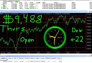 1stats930-MARCH-10-16-300x205 Thursday March 10, 2016, Today Stock Market