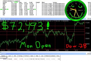 1stats930-MARCH-14-16-300x204 Monday March 14, 2016, Today Stock Market