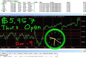 1stats930-MARCH-17-16-300x203 Thursday March 17, 2016, Today Stock Market