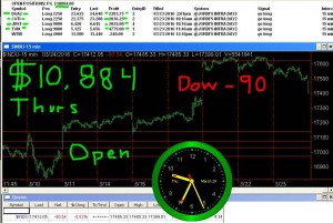 1stats930-MARCH-24-16-300x201 Thursday March 24, 2016, Today Stock Market