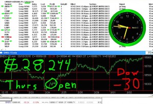 1stats930-MARCH-3-16-300x205 Thursday March 3, 2016, Today Stock Market