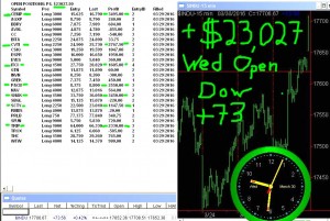 1stats930-MARCH-30-16-300x201 Wednesday March 30, 2016, Today Stock Market