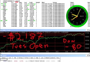 1stats930-MARCH-8-16-300x205 Tuesday March 8, 2016, Today Stock Market