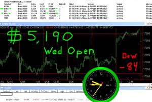 1stats930-MAY-11-16-300x201 Wednesday May 11, 2016, Today Stock Market