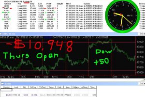 1stats930-MAY-12-16-300x200 Thursday May 12, 2016, Today Stock Market