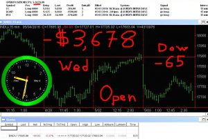 1stats930-MAY-4-16-300x201 Wednesday May 4, 2016, Today Stock Market