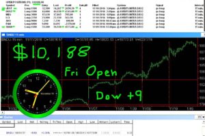 1stats930-NOV11-16-300x199 Friday November 11 2016, Today Stock Market