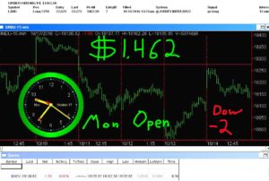 1stats930-OCT-17-16-300x202 Monday October 17, 2016, Today Stock Market