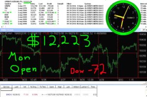 1stats930-OCT-3-16-300x199 Monday October 03, 2016, Today Stock Market