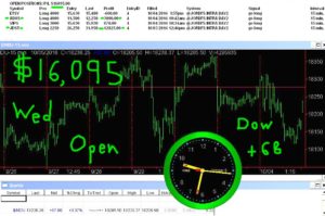 1stats930-OCT-5-16-300x199 Wednesday October 05, 2016, Today Stock Market