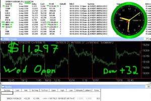 1stats930-OCT19-16-300x200 Wednesday October 19, 2016, Today Stock Market