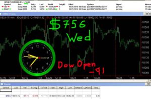 1stats930-OCT26-16-300x196 Wednesday October 26, 2016, Today Stock Market