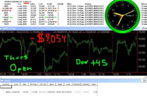 1stats930-OCT27-16-300x197 Thursday October 27, 2016, Today Stock Market