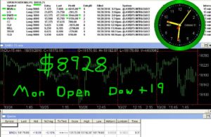 1stats930-OCT31-16-300x195 Monday October 31, 2016, Today Stock Market