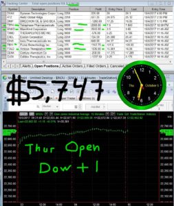 1stats930-October-05-17-253x300 Thursday October 5, 2017, Today Stock Market